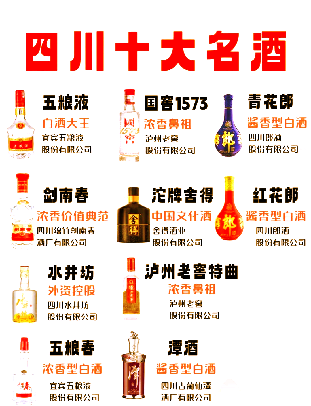 全国十大名酒排名全国十大名酒排名榜最新