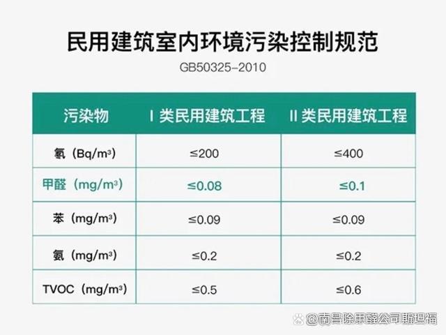 甲醛的标准值是多少,甲醛和tvoc标准范围多少正常