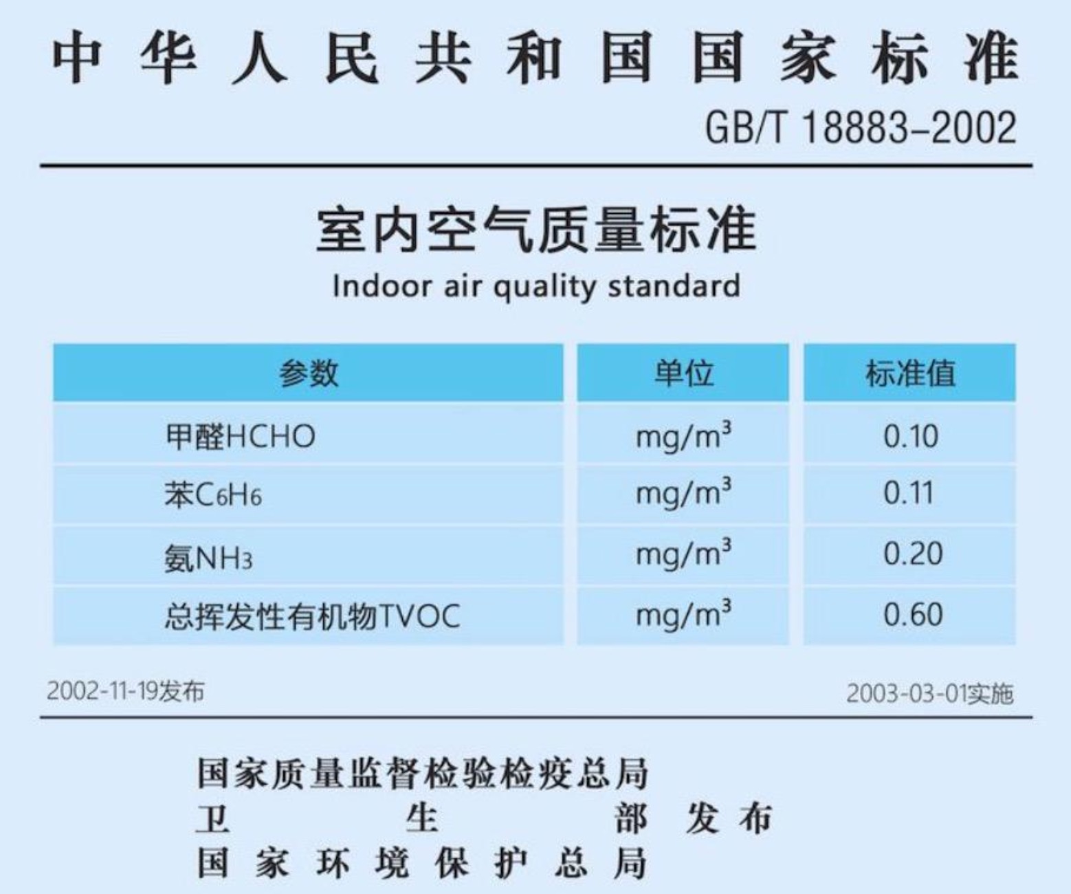 甲醛国标值是多少每升,甲醛国标值是多少