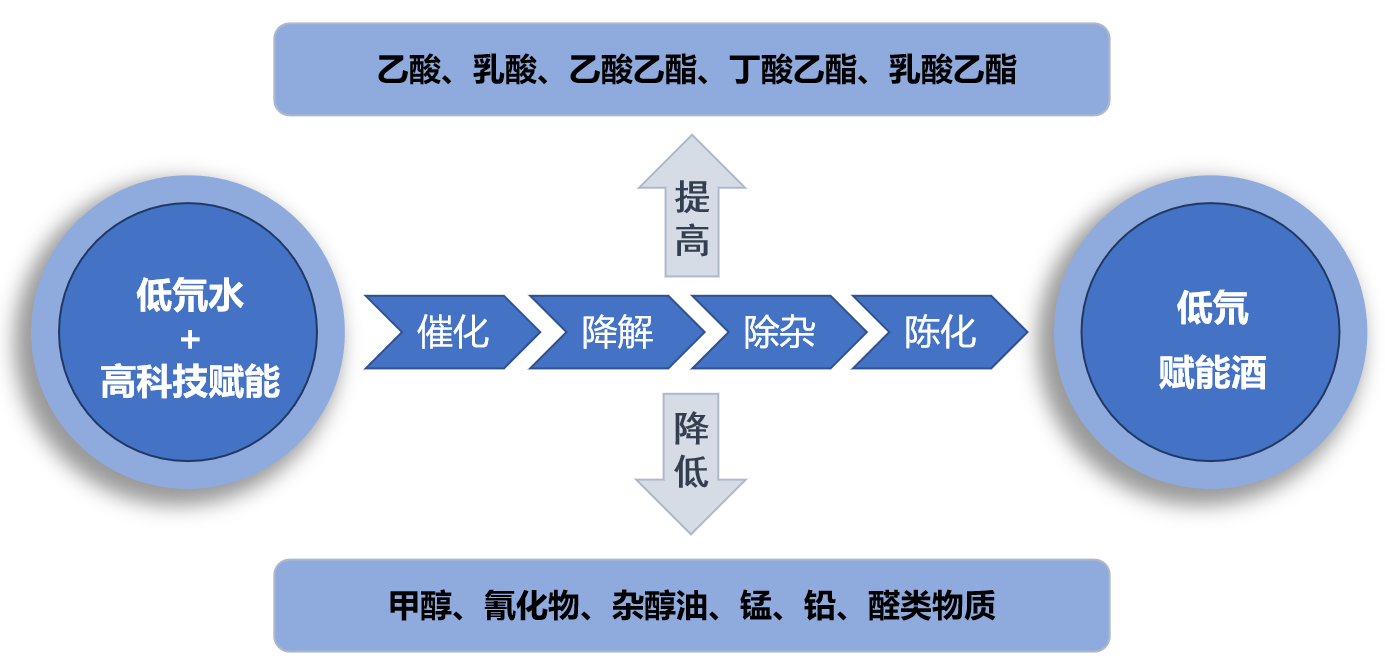 甲醇危害,甲醇危害性及急救措施