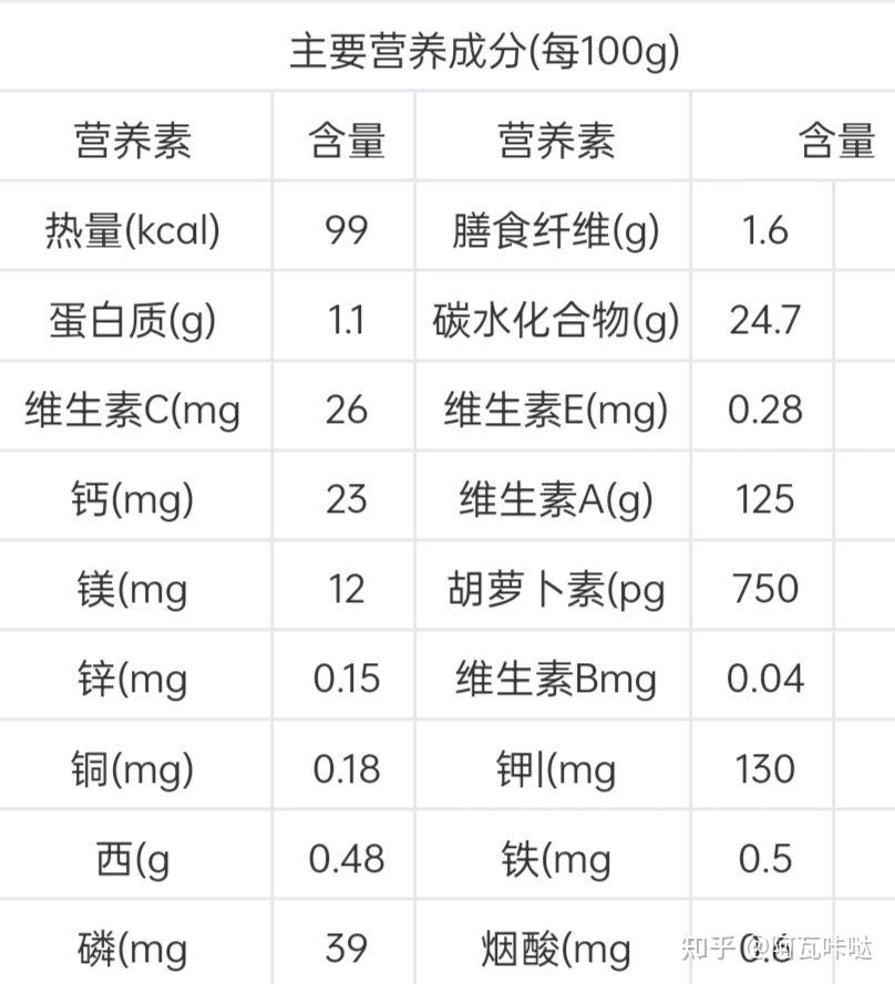 红薯可以减肥吗减肥吃红薯可以减肥吗