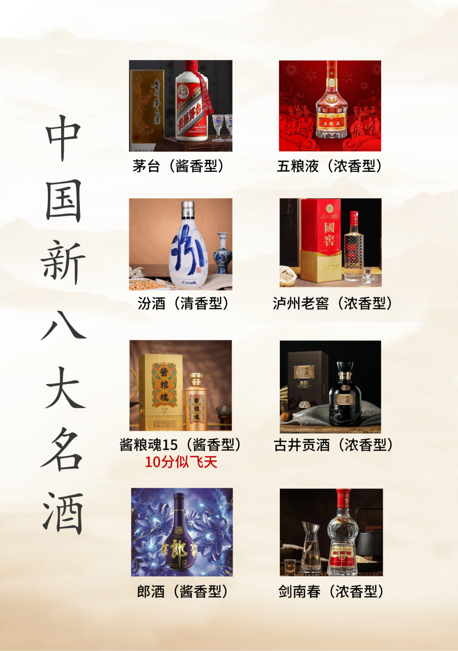 中国八大名酒都是什么酒,中国八大名酒有哪些?