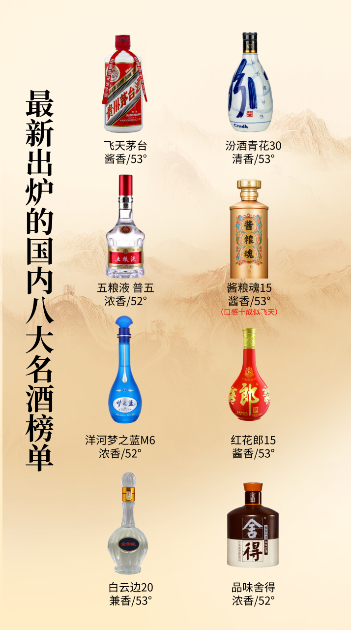 新八大名酒排行榜最新新八大名酒排行榜