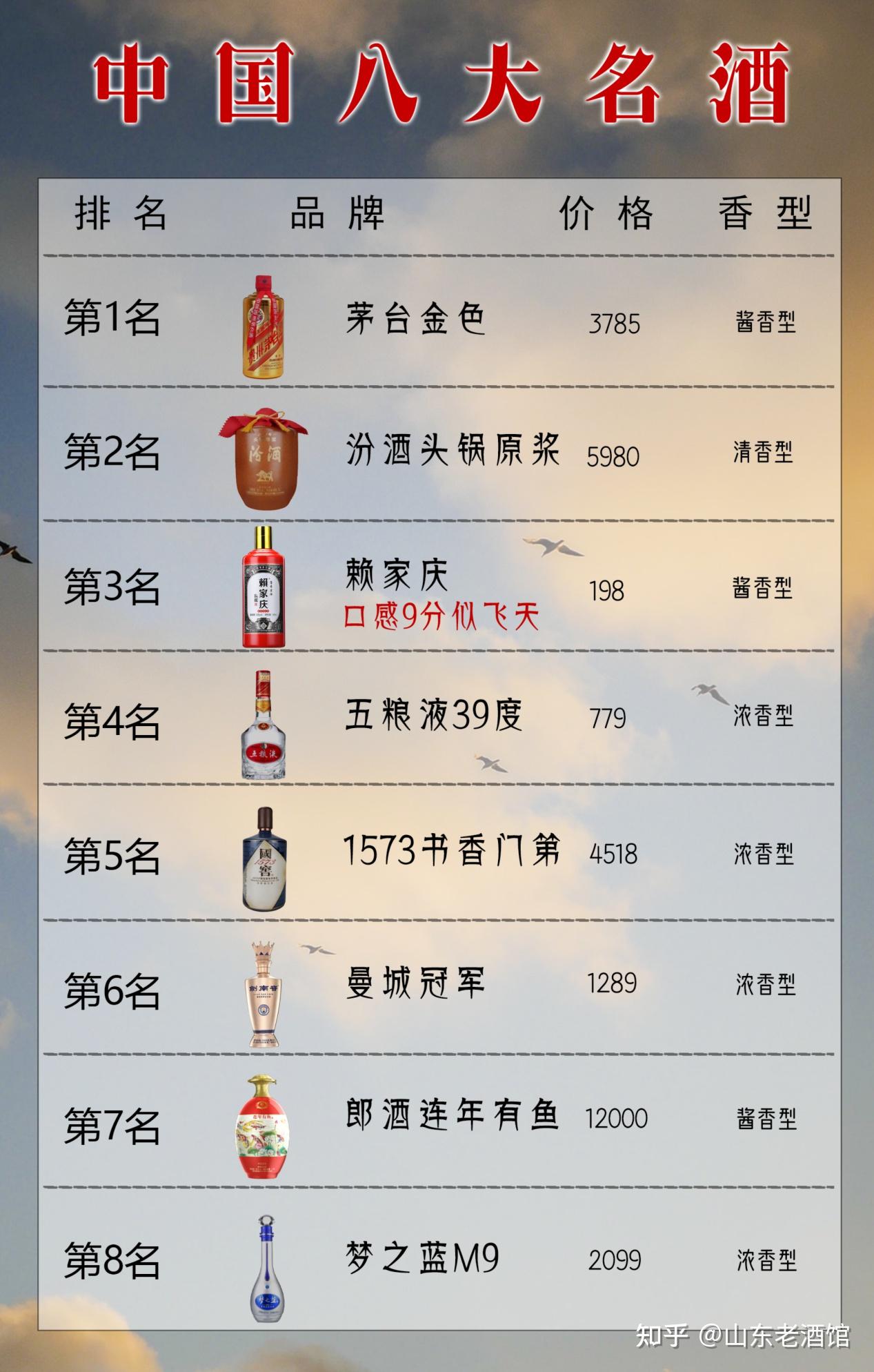 中国酒名大全中国名酒名称大全