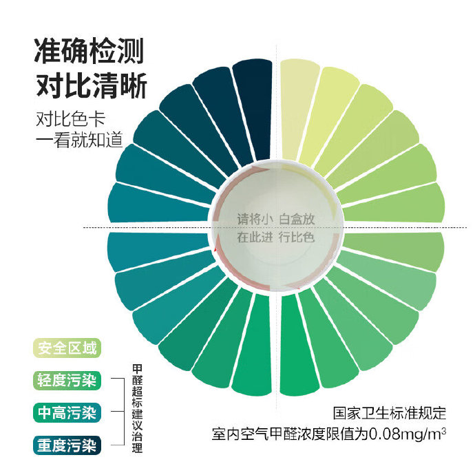 甲醛测试仪到底准不准,甲醛检测盒准吗