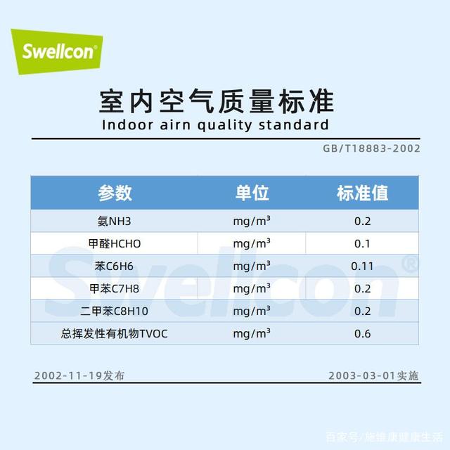 甲醛检测方法及标准值是多少,甲醛检测方法及标准值是多少正常