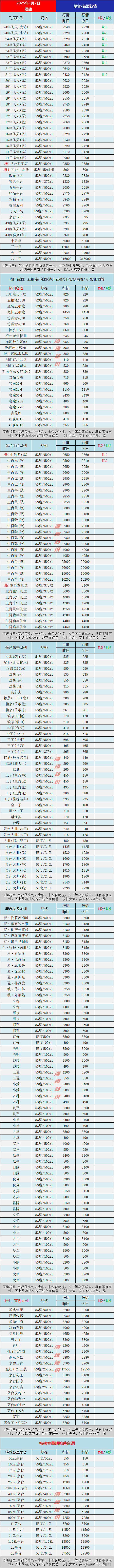 2021年茅台酒价格表一览最新2021年茅台酒价格表一览