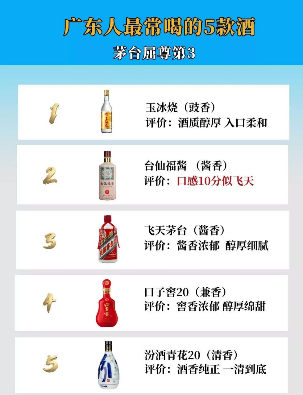 中国最贵的10瓶白酒排名,中国最贵的白酒排行榜前十名