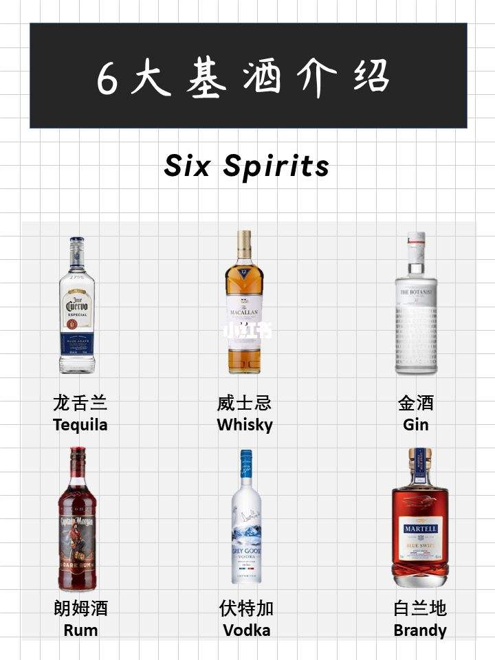 六大基酒的基本知识六大基酒的基本知识常用的