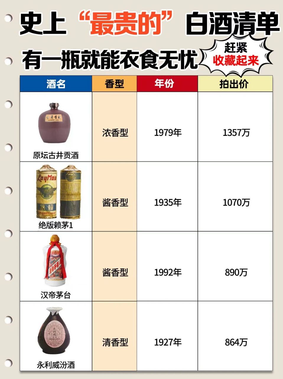 中国历史上的十大名酒,中国古代十大名酒有哪些