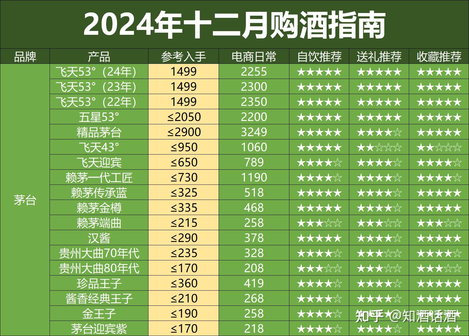 关于200至300一瓶的白酒档次的信息