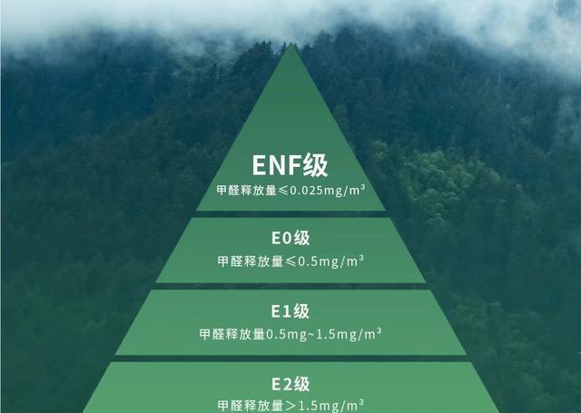 甲醛e0级标准是多少,甲醛含量e0级跟e一级的区别