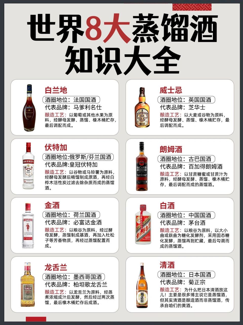 常见的酒名称大全图片常见的酒名称大全