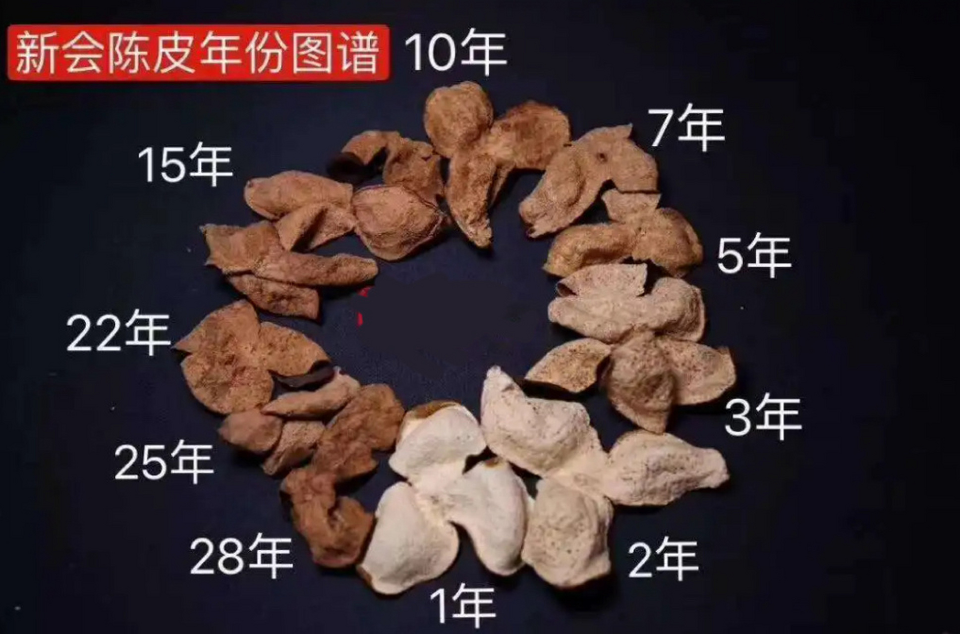 陈皮和橘子皮有什么区别?,陈皮和橘子皮有什么区别百度百科