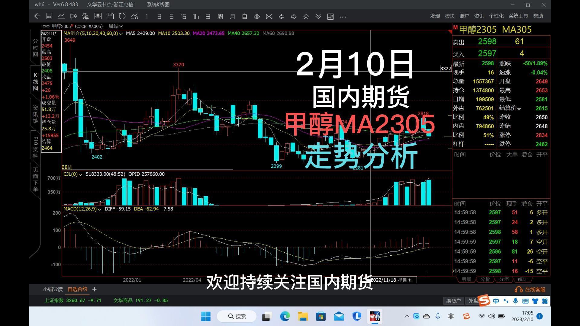 甲醇2305期货行情甲醇2205期货行情