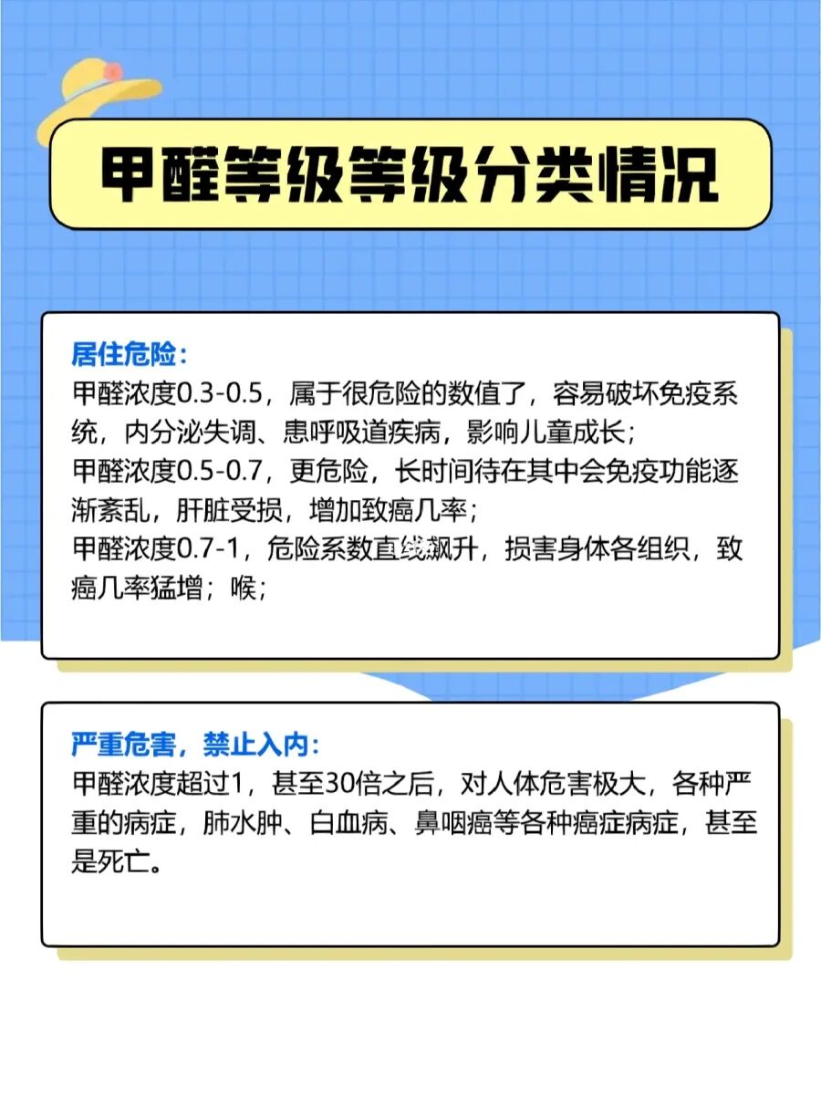 甲醛浓度超过多少有害甲醛浓度超过多少有害健康