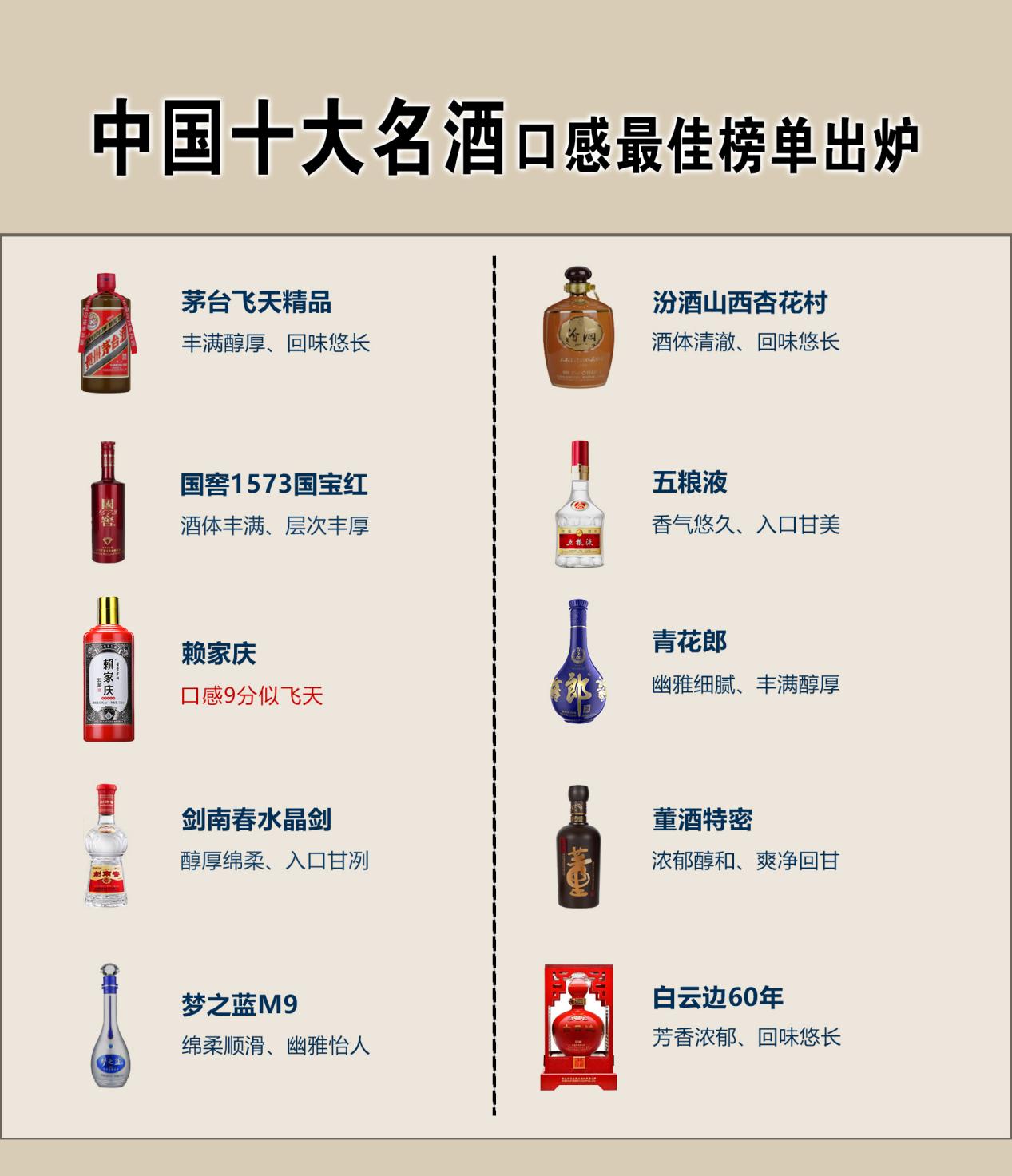 十大名酒都是什么酒枝江大曲,中国十大名酒都是什么酒