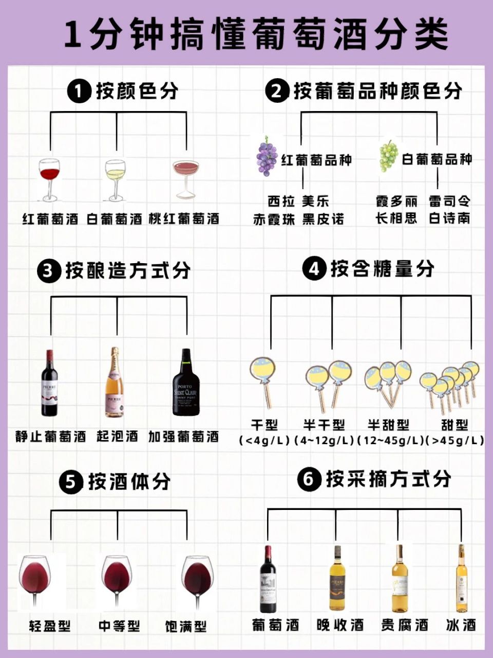 酒名称大全500个,酒的种类名称大全