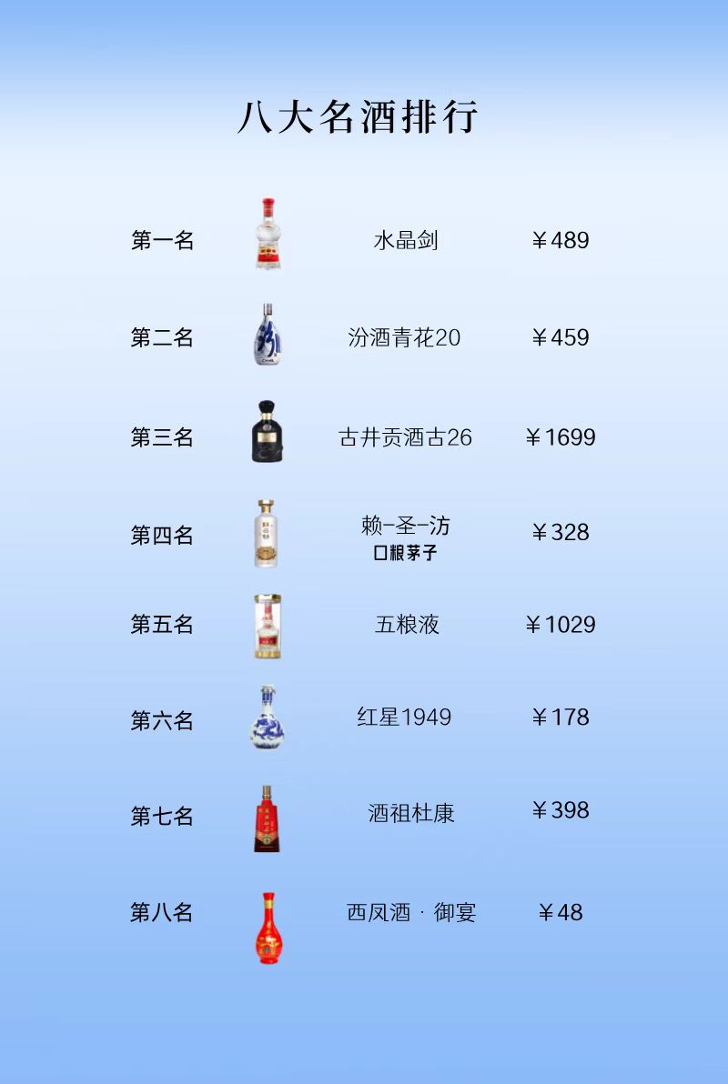 中国十大名酒排名一览表中国8大名酒排名