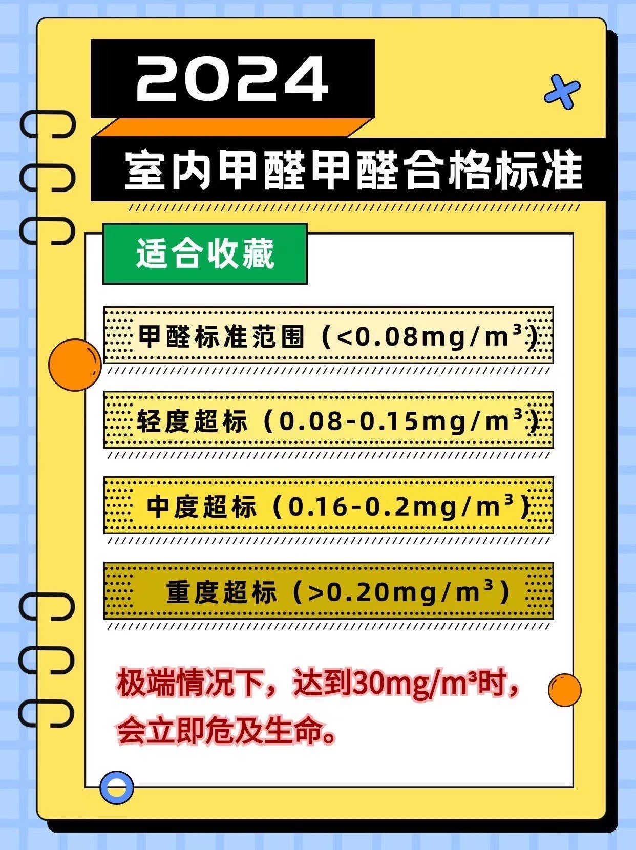 甲醛检测标准范围多少正常,甲醛检测标准值是多少