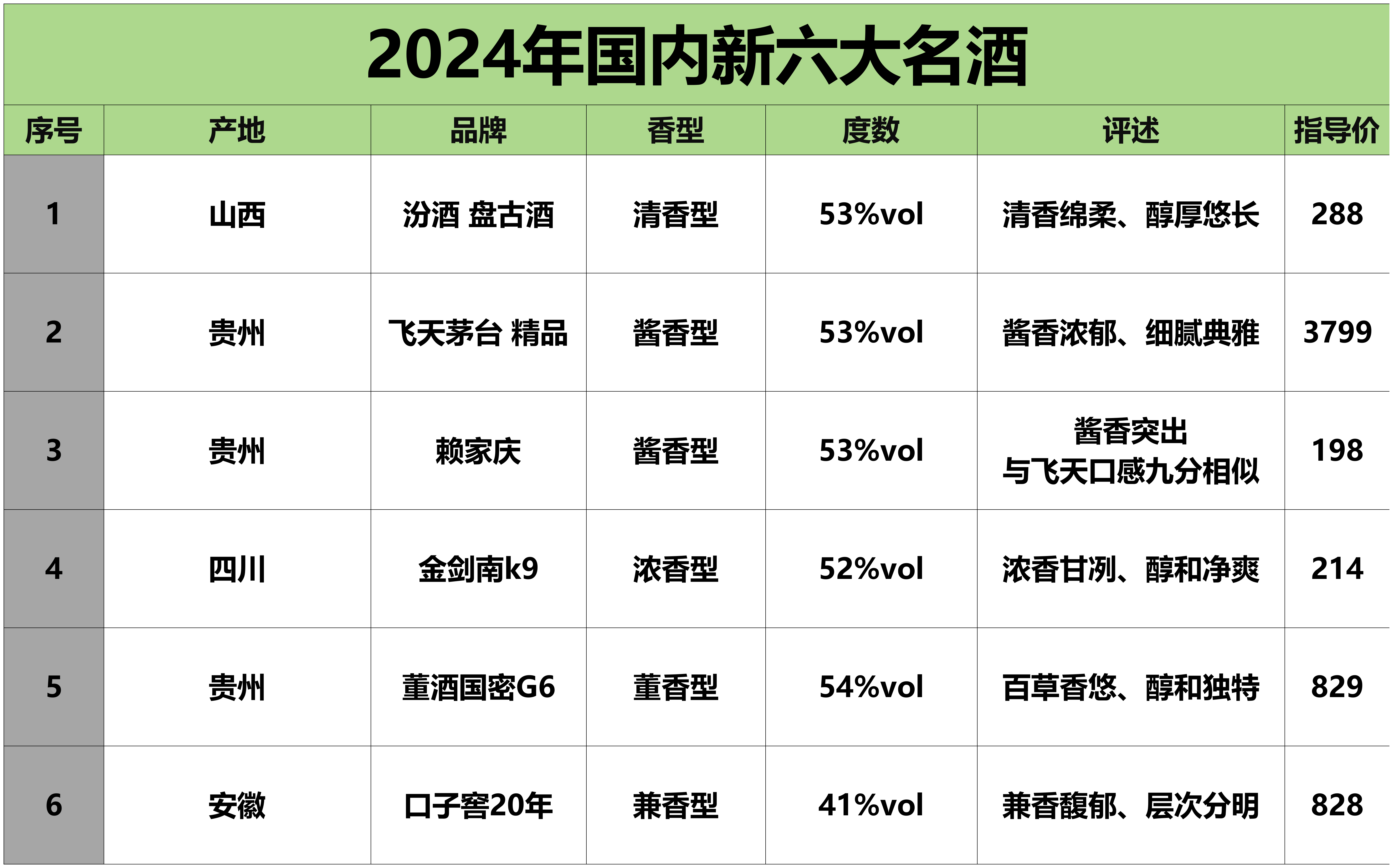 中国白酒品牌价值排名榜,中国白酒品牌价值排名