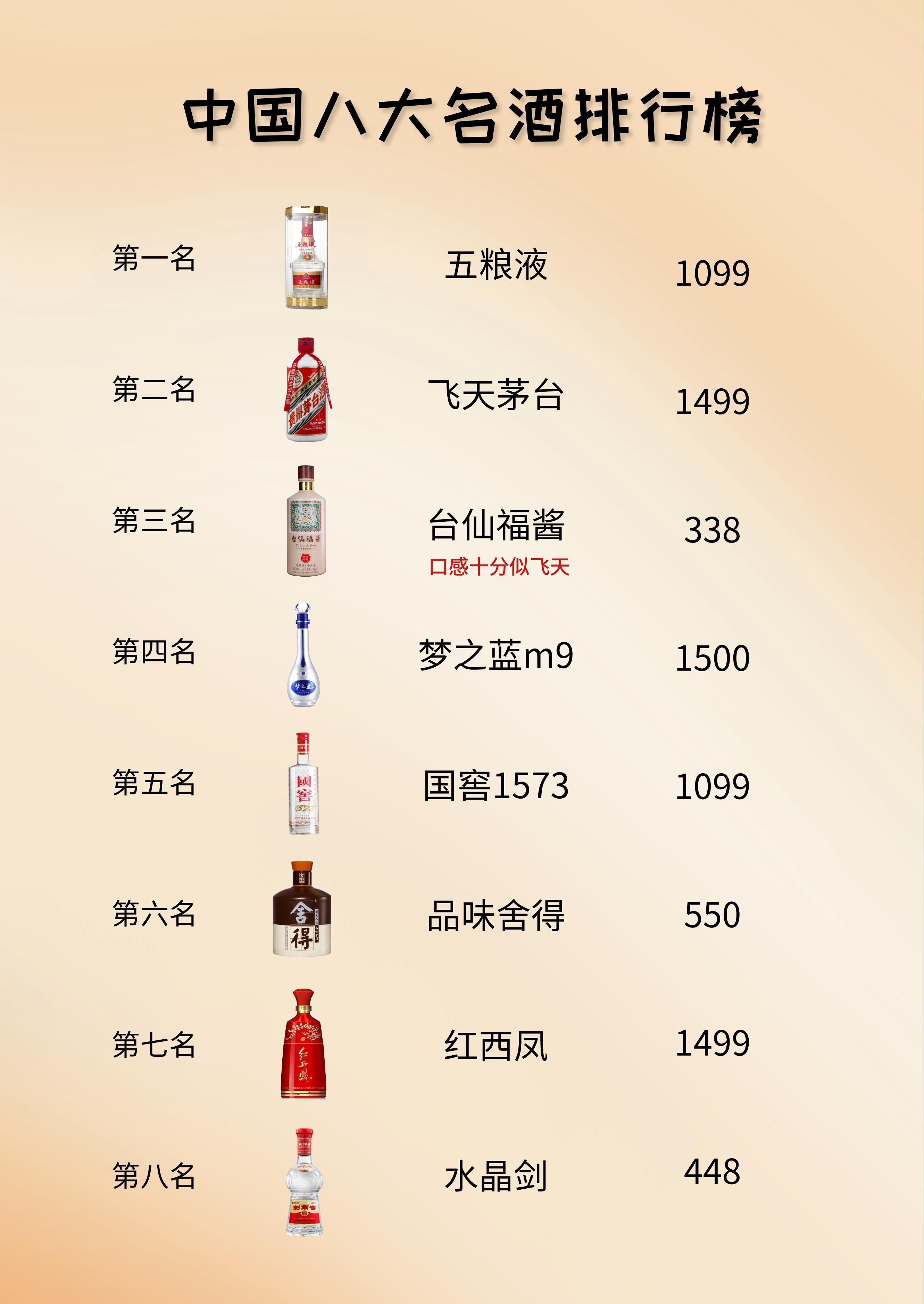 中国八大名酒图片高清中国八大名酒都有哪几种