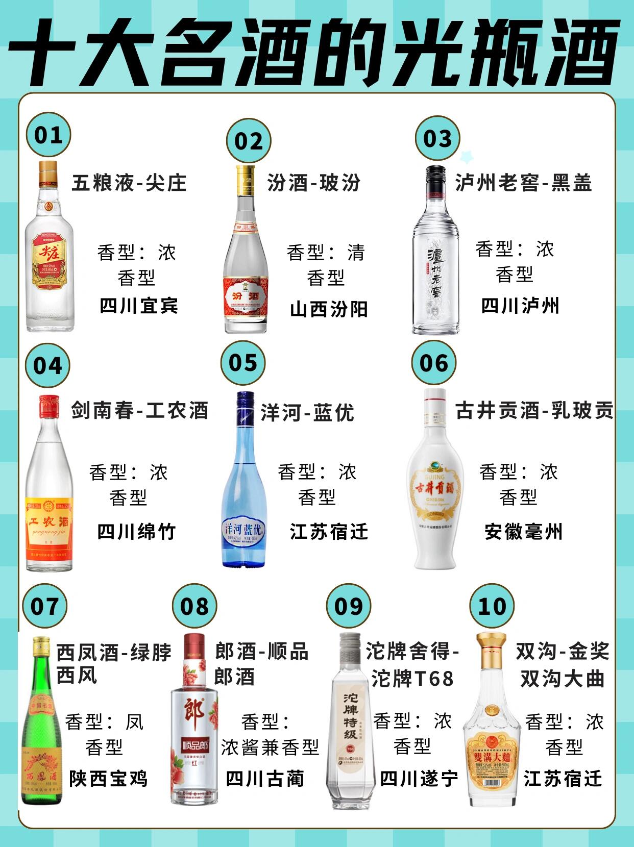 中国的10大名酒中国的10大名酒有哪些