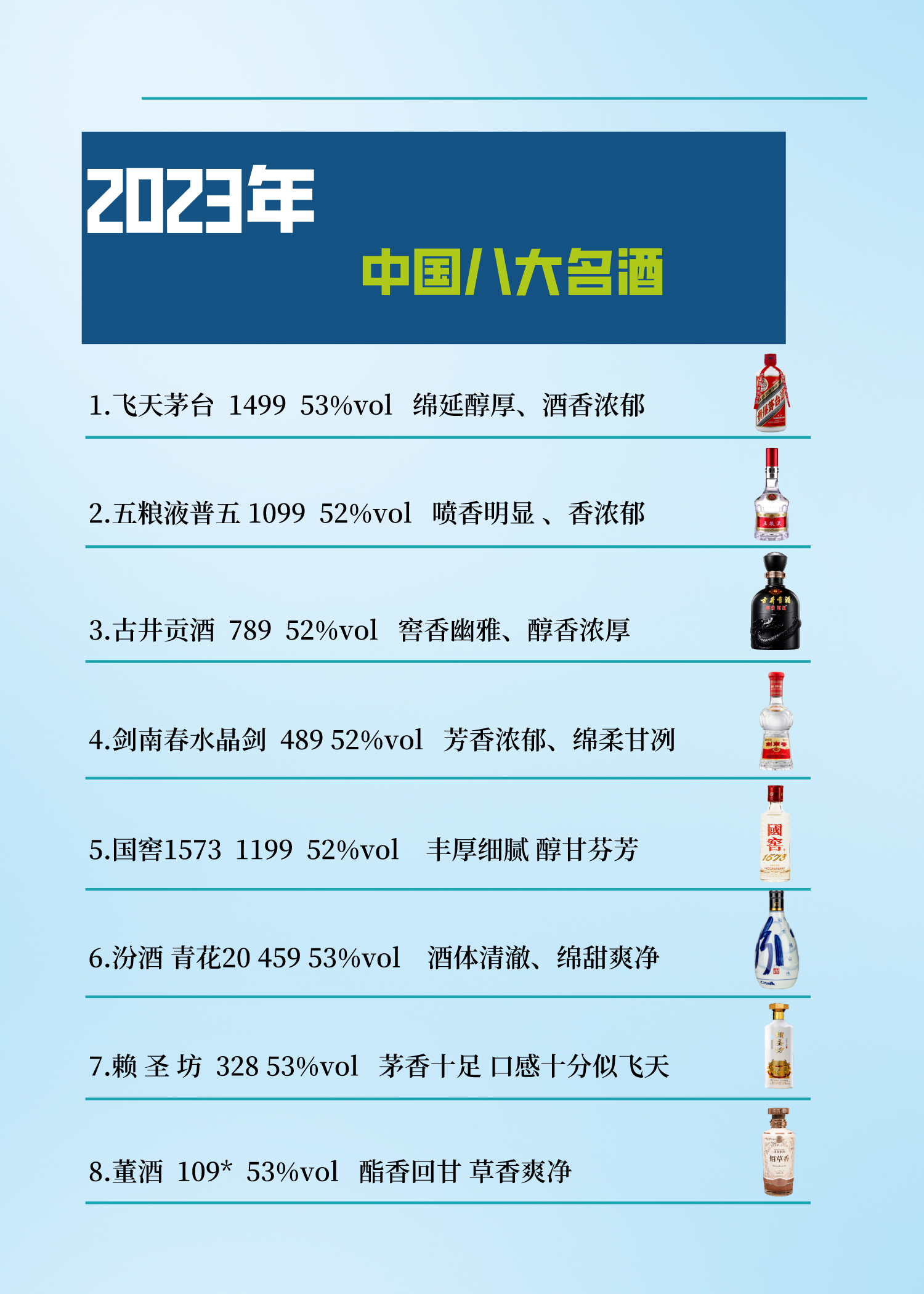 中国的10大名酒中国的10大名酒有哪些