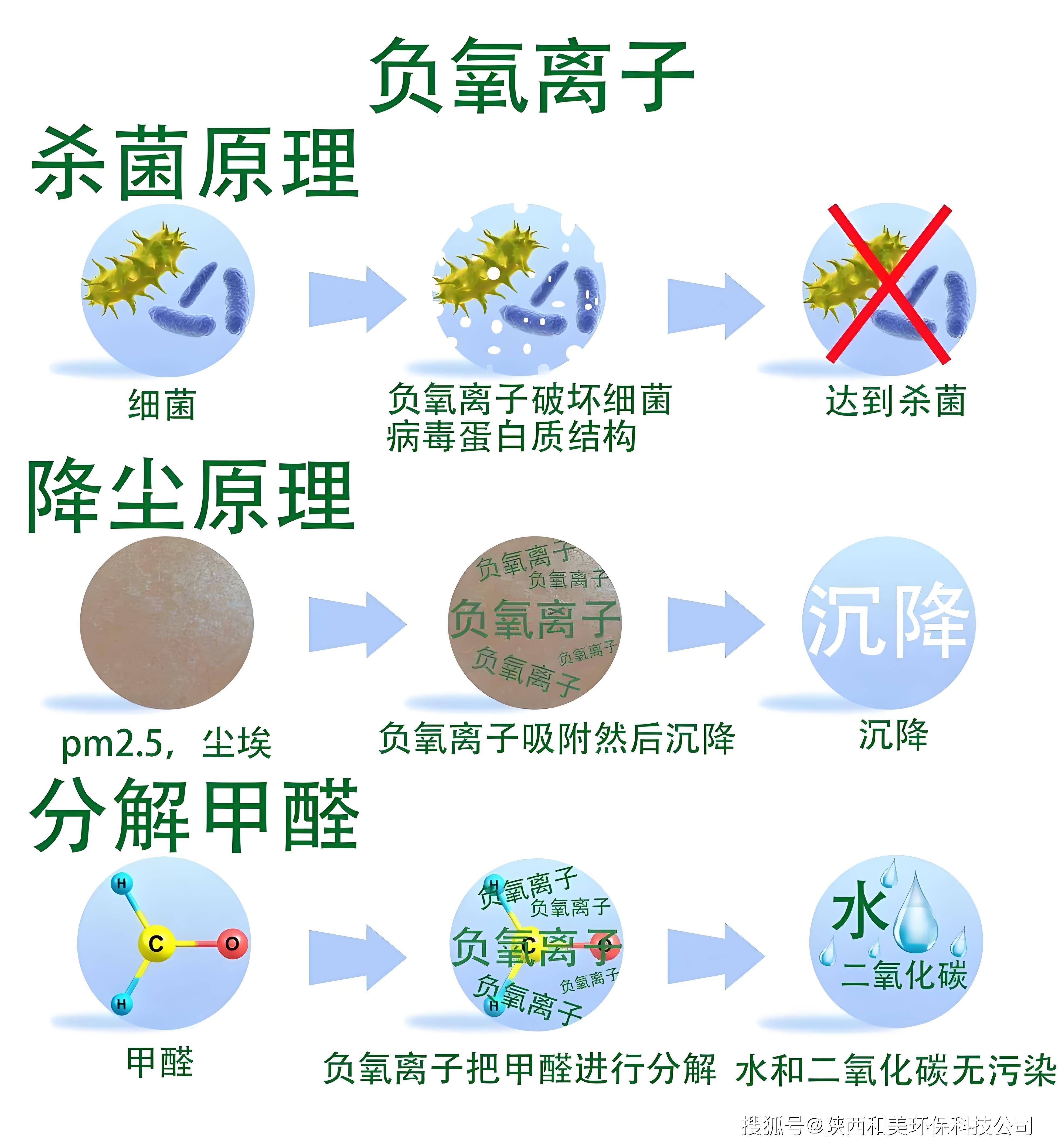 甲醛多少度才会大量释放甲醛19°以下会挥发吗