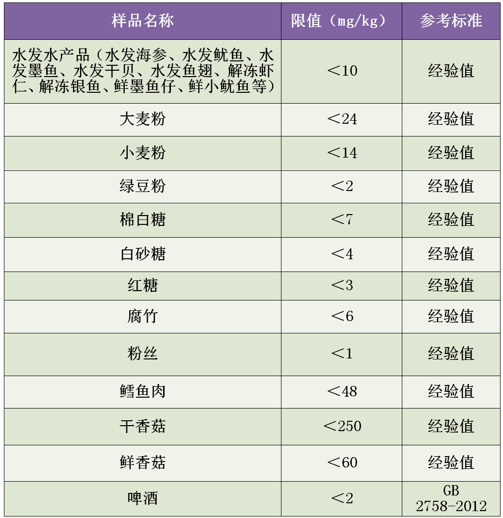 甲醛检测多少是超标的呢,甲醛检测多少是超标的