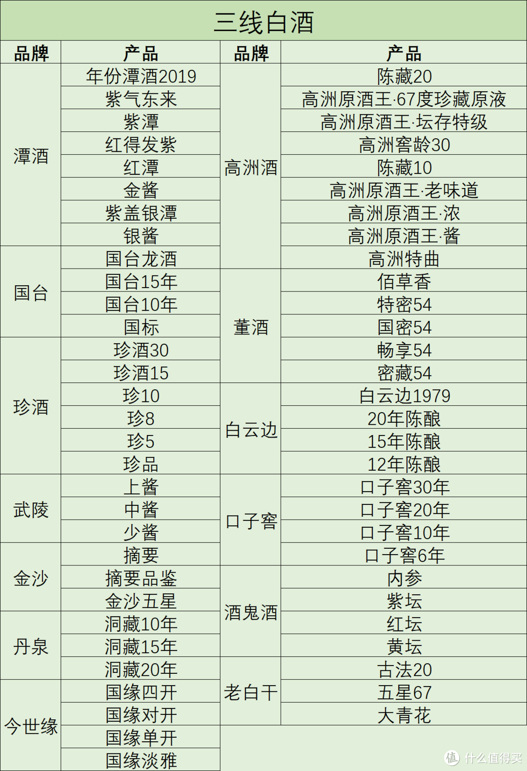 中国八大名酒排名有哪些2021年中国八大名酒排名