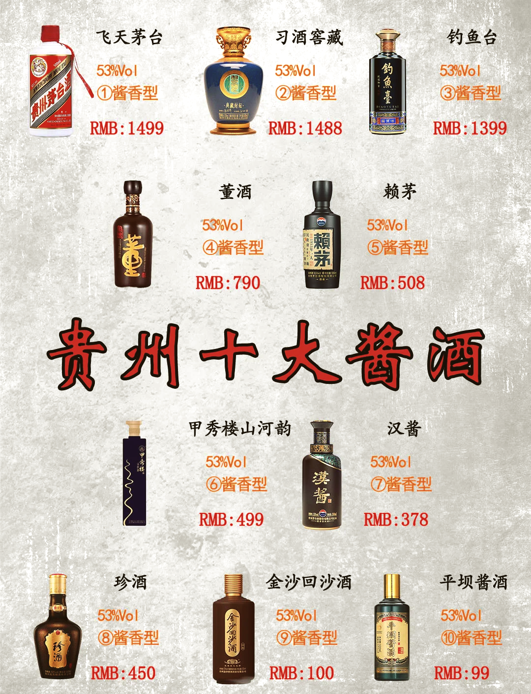 新八大名酒正宗排名,中国八大名酒排名