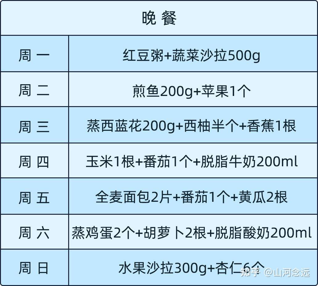 天天吃鸡蛋能减肥吗鸡蛋能减肥