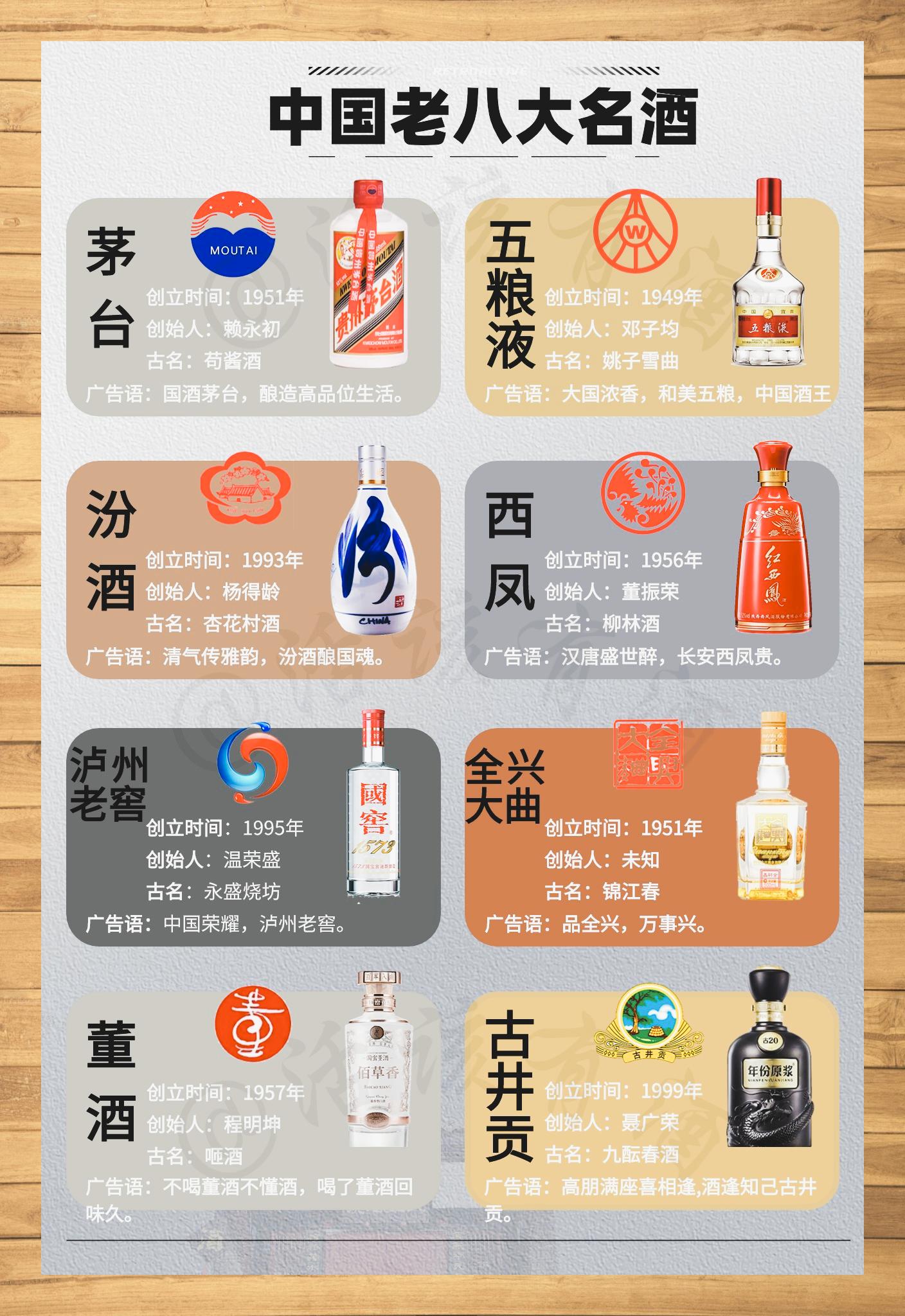 八大名酒排名1963年八大名酒排名