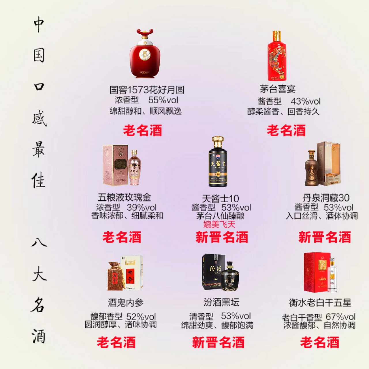 八大名酒的排名八大名酒的排名哪年没有西凤