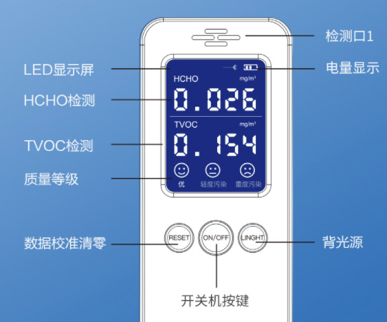 甲醛检测仪品牌十大排名甲醛检测仪品牌十大排名榜