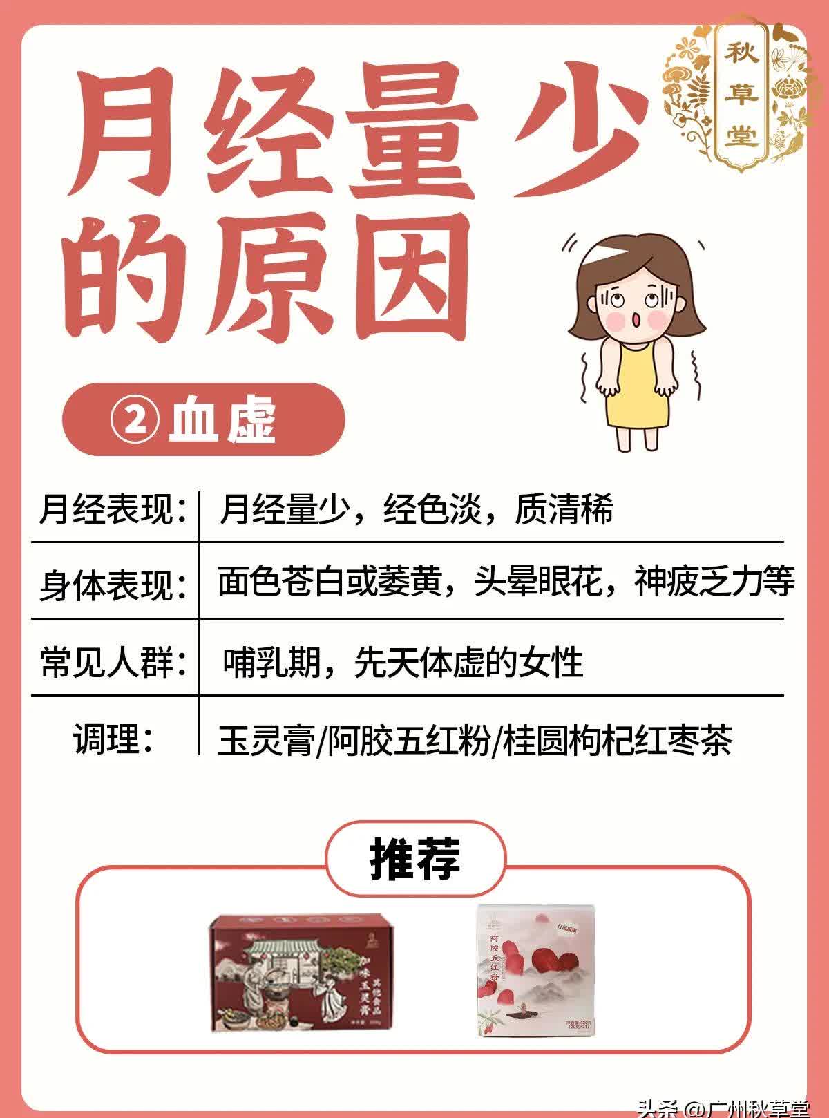 月经保健,月经保健与计划生育门诊跟妇科门诊的区别