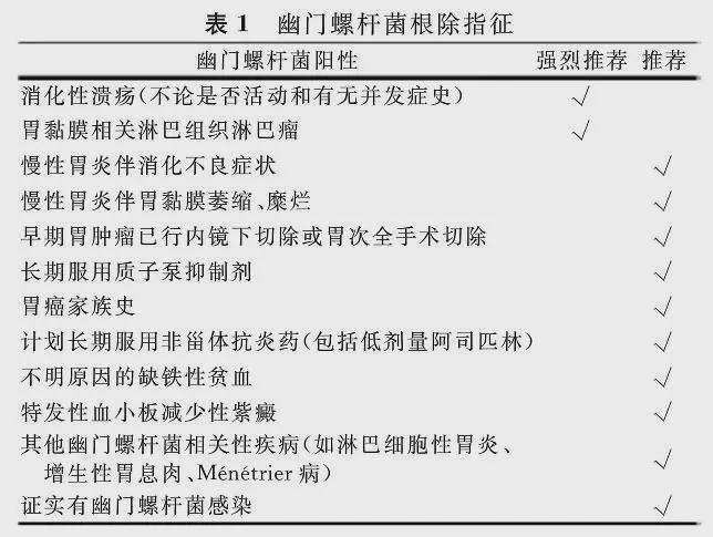 幽门螺旋杆菌治疗周期,日本不建议幽门螺杆菌吃药