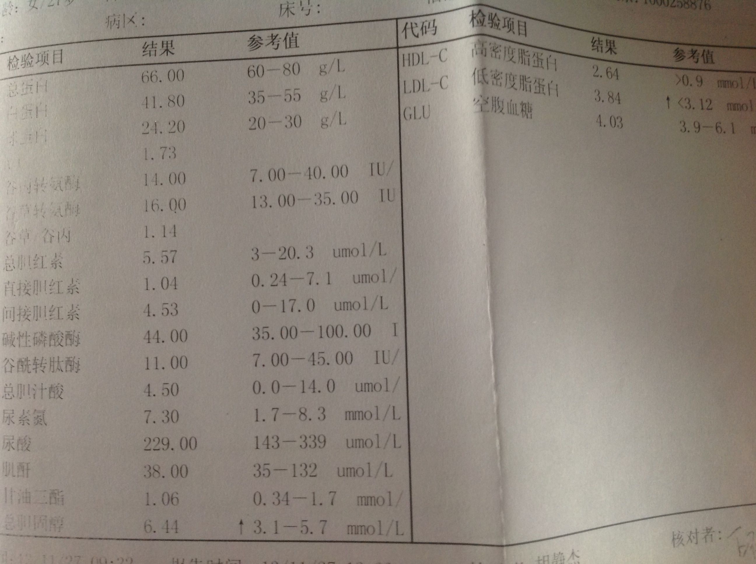 包含胆固醇偏高是什么原因导致的的词条