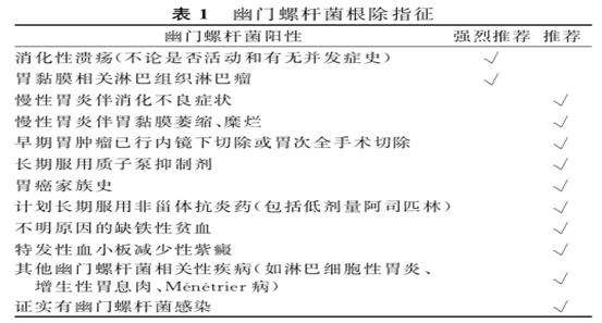 幽门螺旋杆菌阳性有必要治疗吗国外的简单介绍