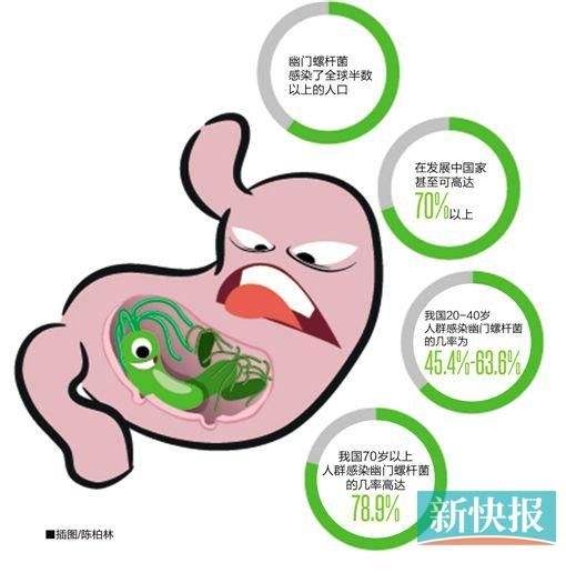 日本不建议幽门螺旋杆菌吃药幽门螺旋杆菌会传染吗