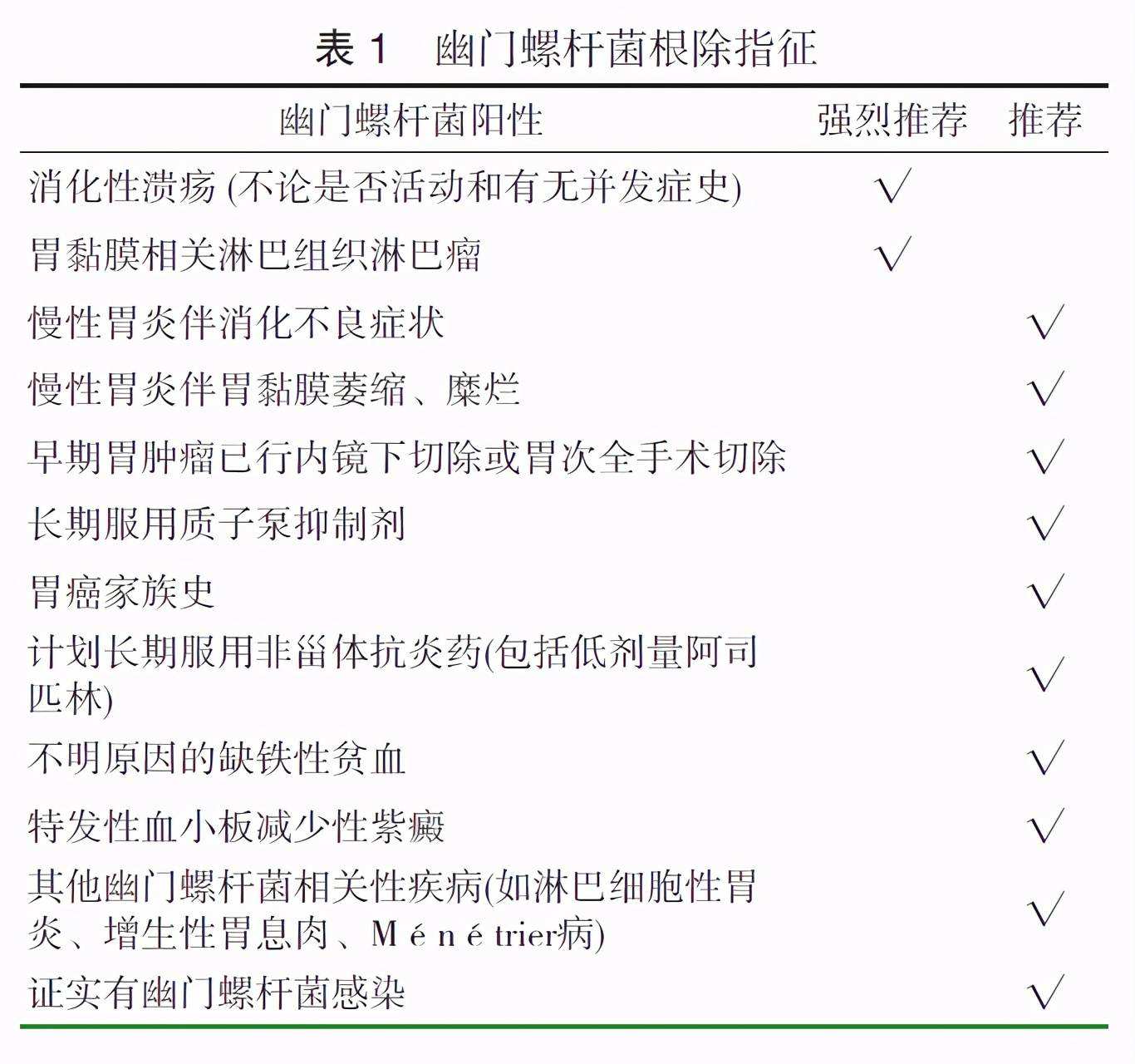 包含幽门螺旋杆菌治疗方案有哪些的词条