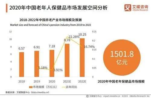 中国保健中国健康养生保健网