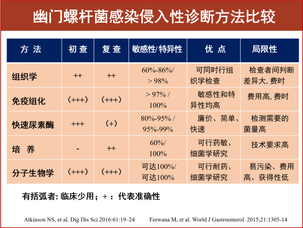 幽门螺旋杆菌的正常值范围hp的简单介绍