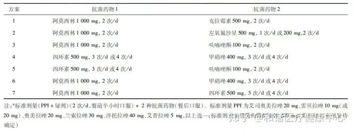 幽门螺旋杆菌阳性怎么根除治疗的简单介绍