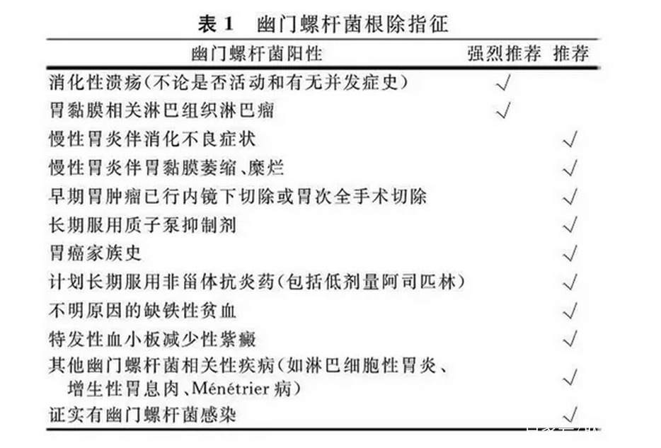 幽门螺旋杆菌阳性怎么根除治疗的简单介绍