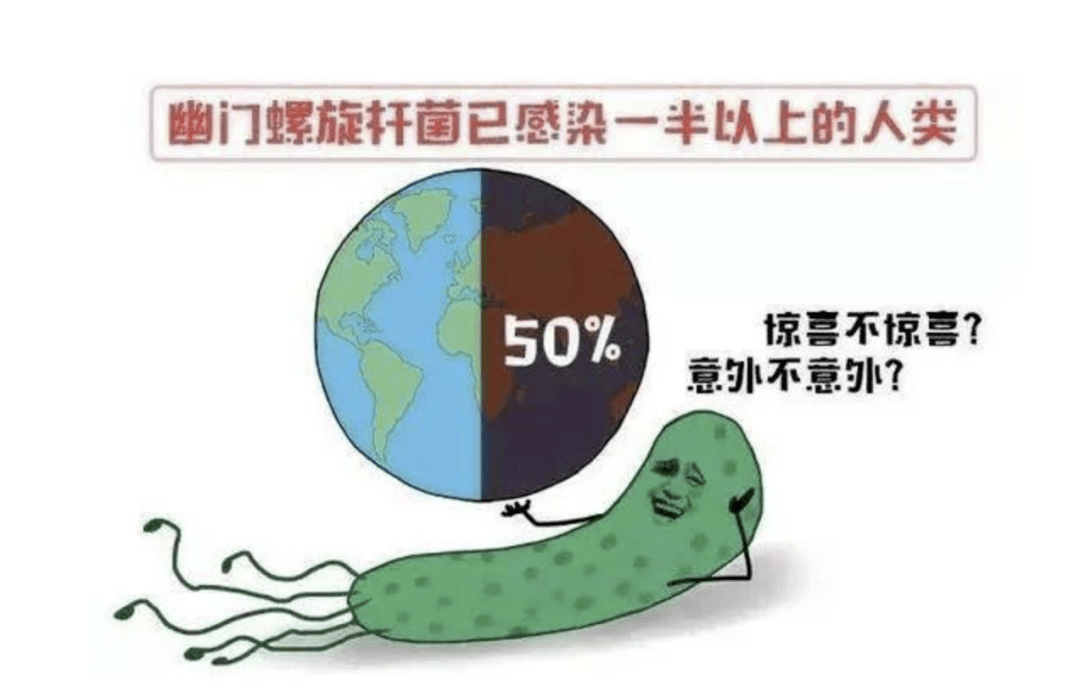 幽门螺杆菌有必要治疗吗,中国有多少人得幽门螺杆菌