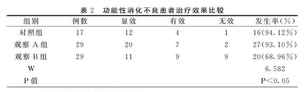 幽门螺杆菌值78严重吗,幽门螺旋杆菌指标范围