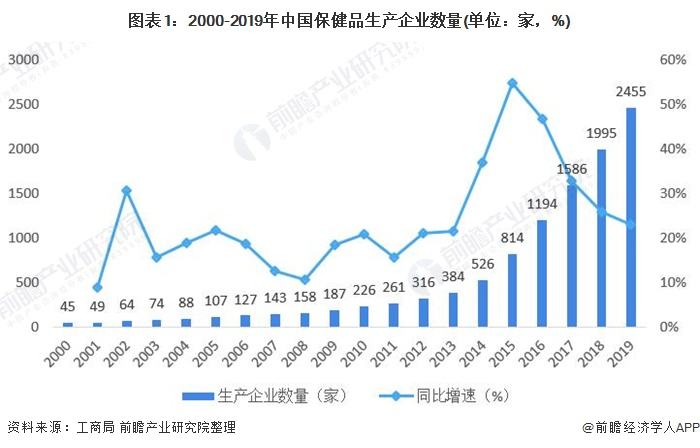 保健品公司有哪些,保健品企业