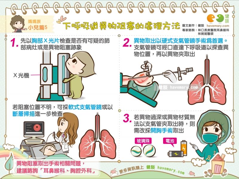 上呼吸道下呼吸道是哪里下呼吸道是指什么部位